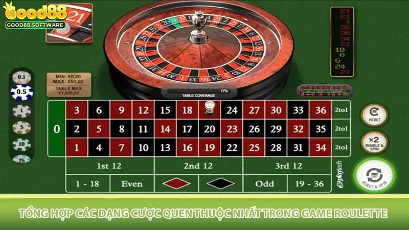 Tổng hợp các dạng cược quen thuộc nhất trong game Roulette